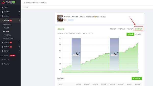 抖音可以重復(fù)推廣嗎？