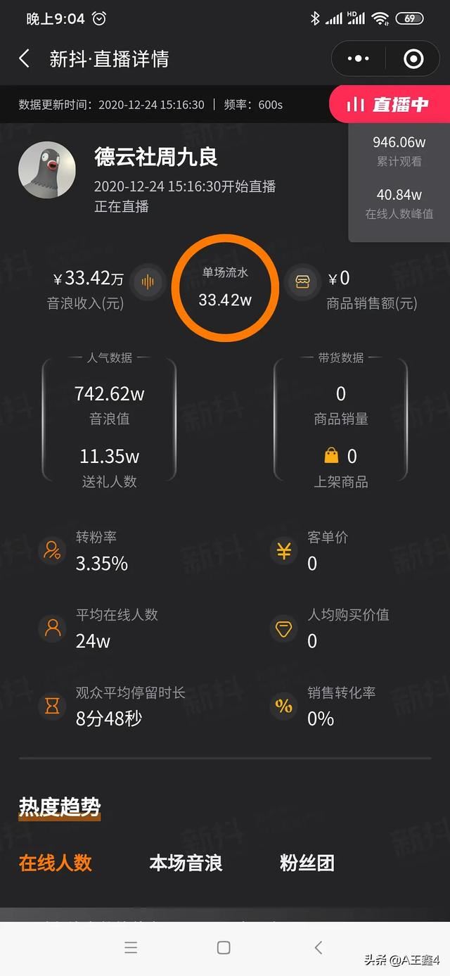 張云雷抖音直播收多少音浪？