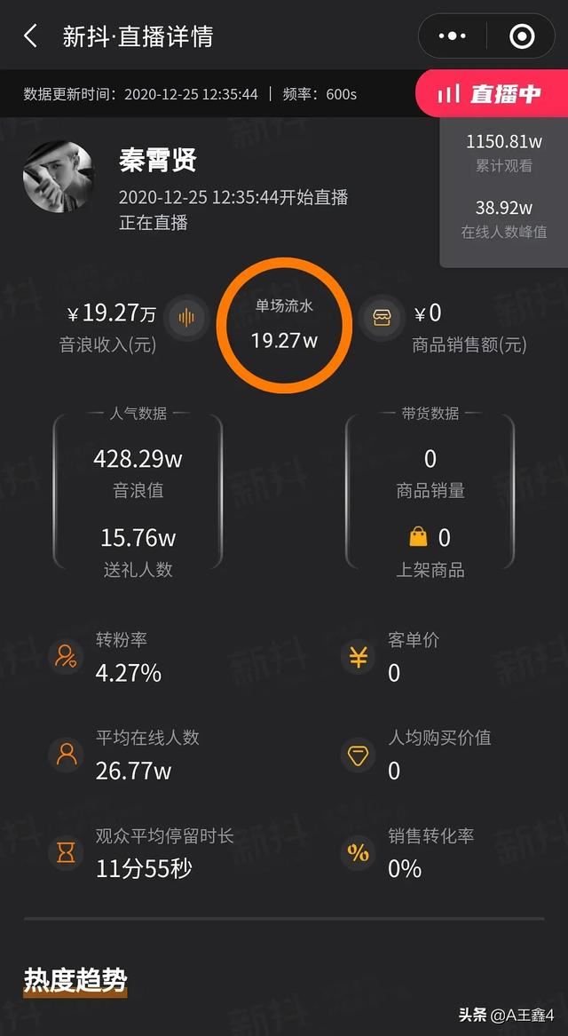 張云雷抖音直播收多少音浪？