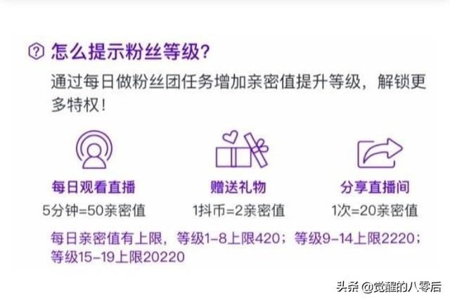 抖音六級(jí)粉絲牌要多少抖幣？