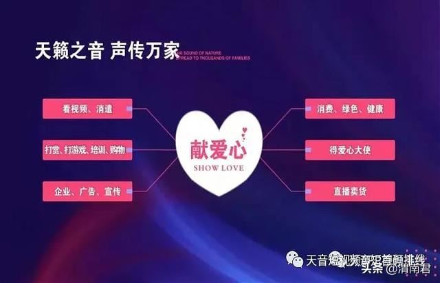 天音短視頻怎么掙錢？