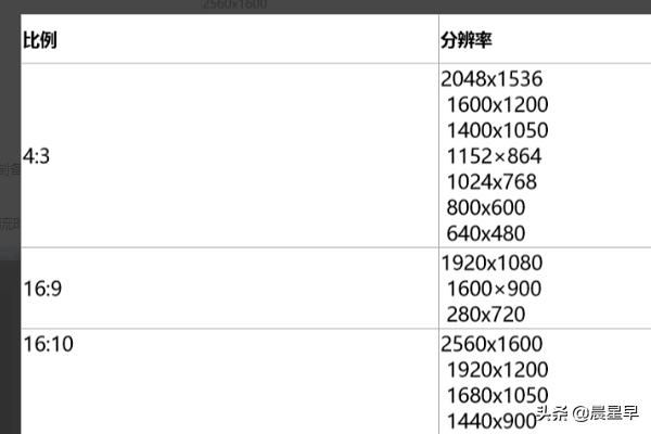 OBS直播參數(shù)設(shè)置教程？