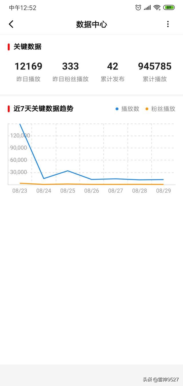 我想做手游錄播解說視頻，哪個視頻網(wǎng)站或者是游戲視頻網(wǎng)站最賺錢？