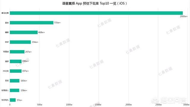 有哪些直播軟件是可以語音直播的？