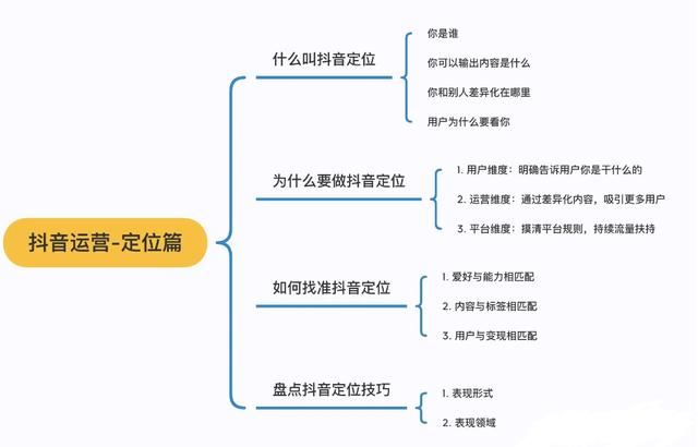 新手怎么玩抖音？