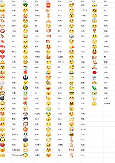 抖音里表情包分別代表的意思？