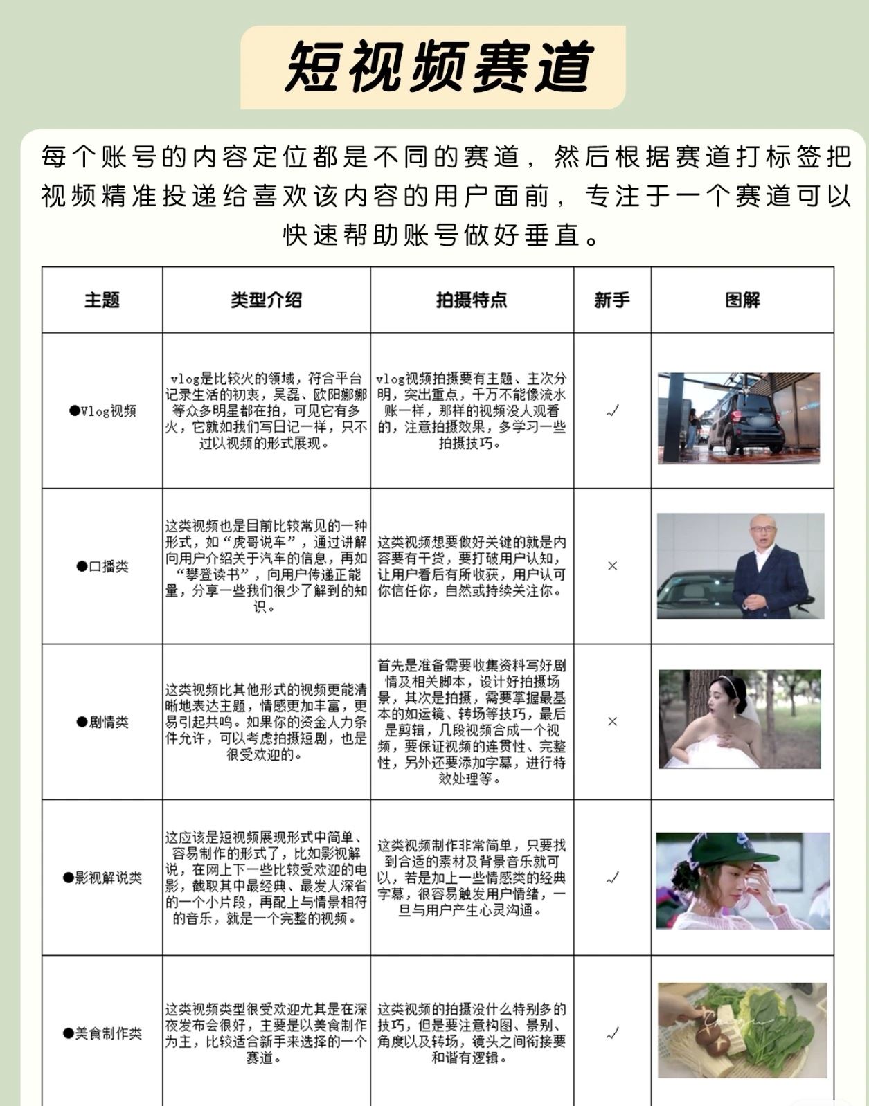 我想自己做好一個(gè)抖音賬號(hào)，該怎么做？