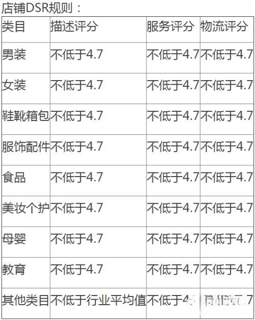 抖音商家后臺怎么確認綁定？