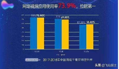 網(wǎng)上發(fā)布那些小視頻是怎么賺錢的？