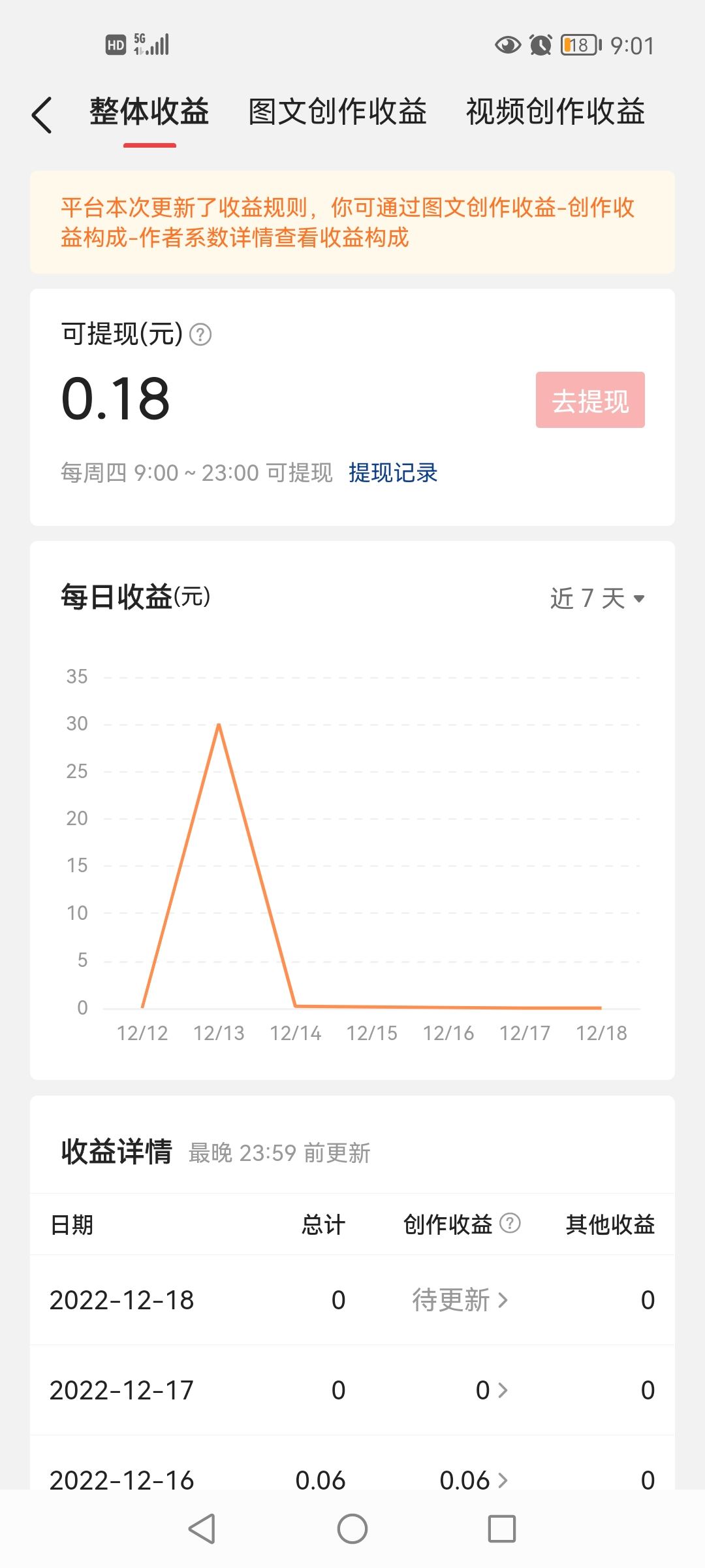 轉(zhuǎn)發(fā)視頻怎么獲得收益？